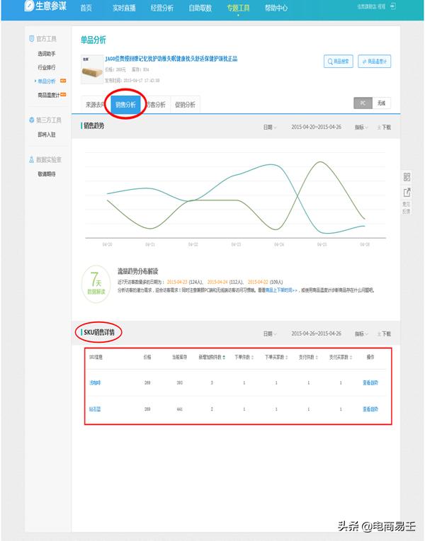 淘宝电商：生意参谋SKU分析