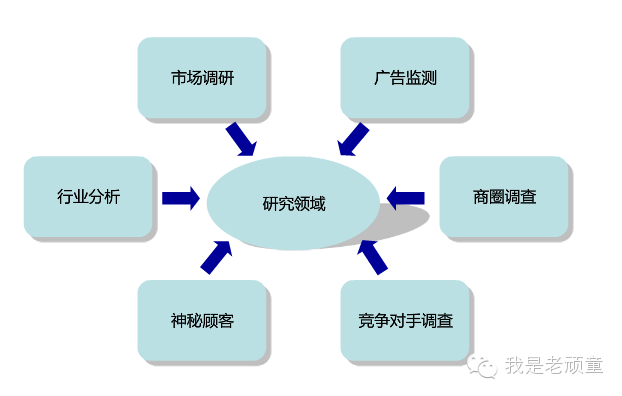 设计：让产品变成现实的城堡