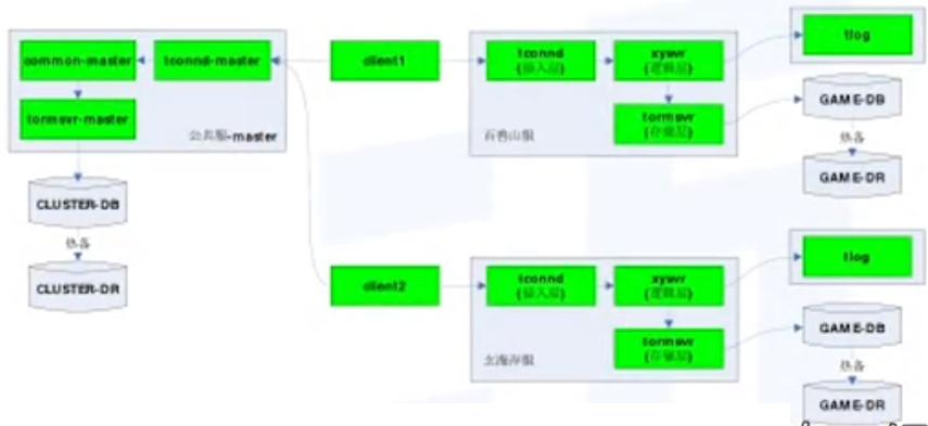 yyjia安卓应用市场网站系统 15_安卓应用市场网站源码_网站应用市场设计