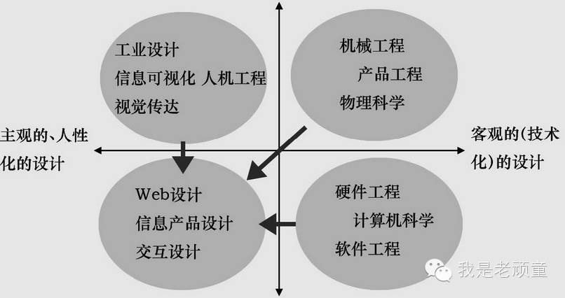 设计：让产品变成现实的城堡