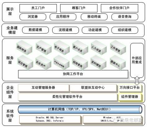 设计：让产品变成现实的城堡