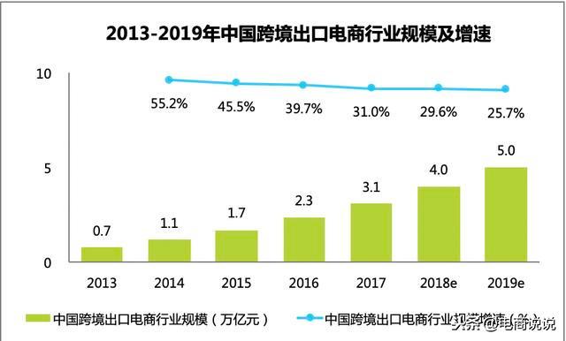 国际环境复杂，电商如何走出路