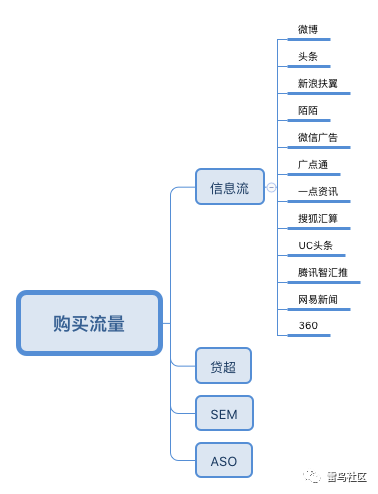 合规现金贷产品流程设计和运营策略