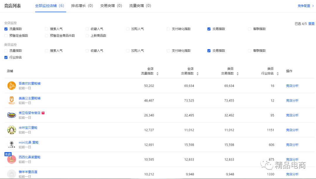 淘宝网店营销策略分析