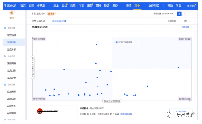 淘宝网店营销策略分析