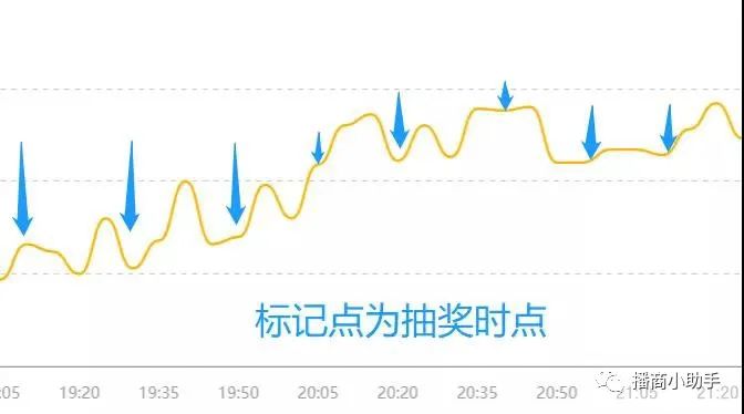 会奖旅游的营销