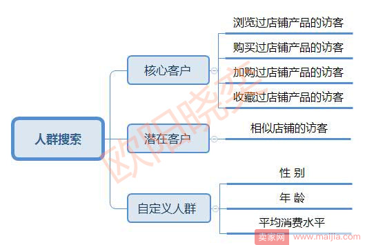 淘宝网店的swot分析_淘宝网店营销推广策略_淘宝网店营销策略分析