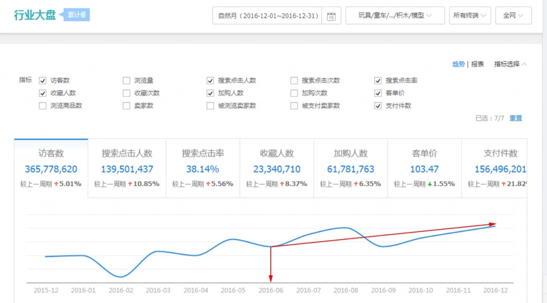 【玩转618】数据分析6.18的市场运营节奏