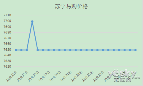 买苹果苏宁和京东哪个更靠谱（全面对比分析两家优势）