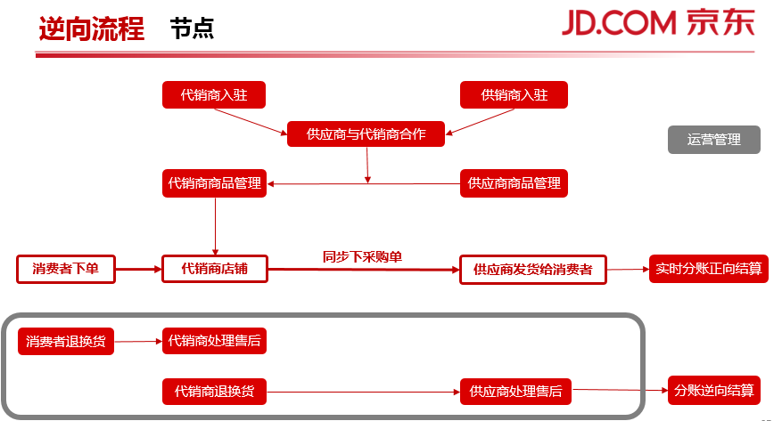 京东自营的派克签字笔是正品吗？_京东自营ipad是正品吗_京东自营商品是正品吗