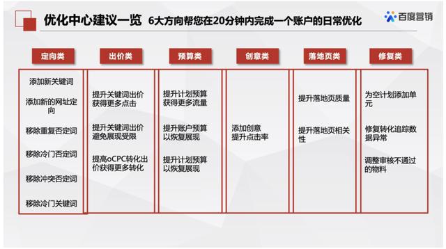 运营支撑系统的要求_it系统运营支撑规范_运营支撑能力 客户服务能力