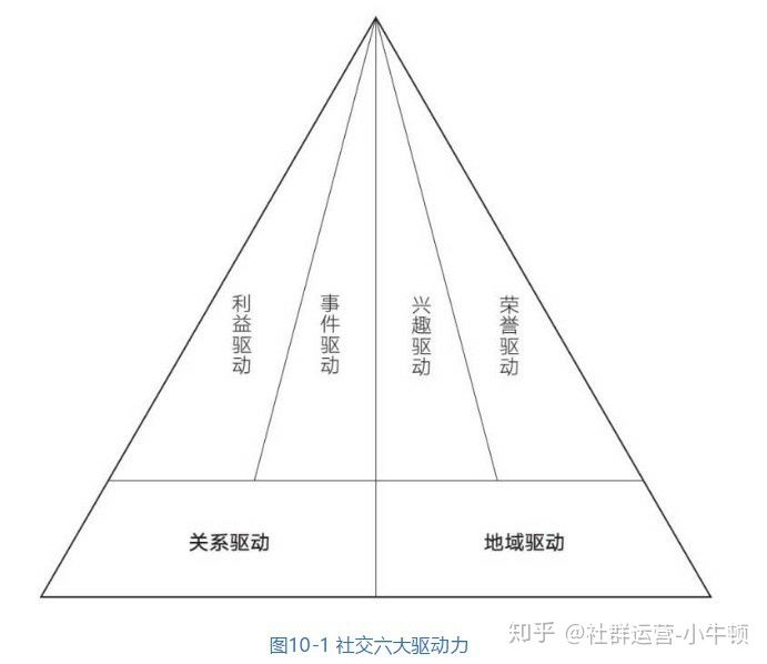 鸟哥笔记,用户运营,行秀,社群运营,社区,用户运营