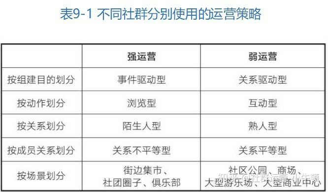 鸟哥笔记,用户运营,行秀,社群运营,社区,用户运营