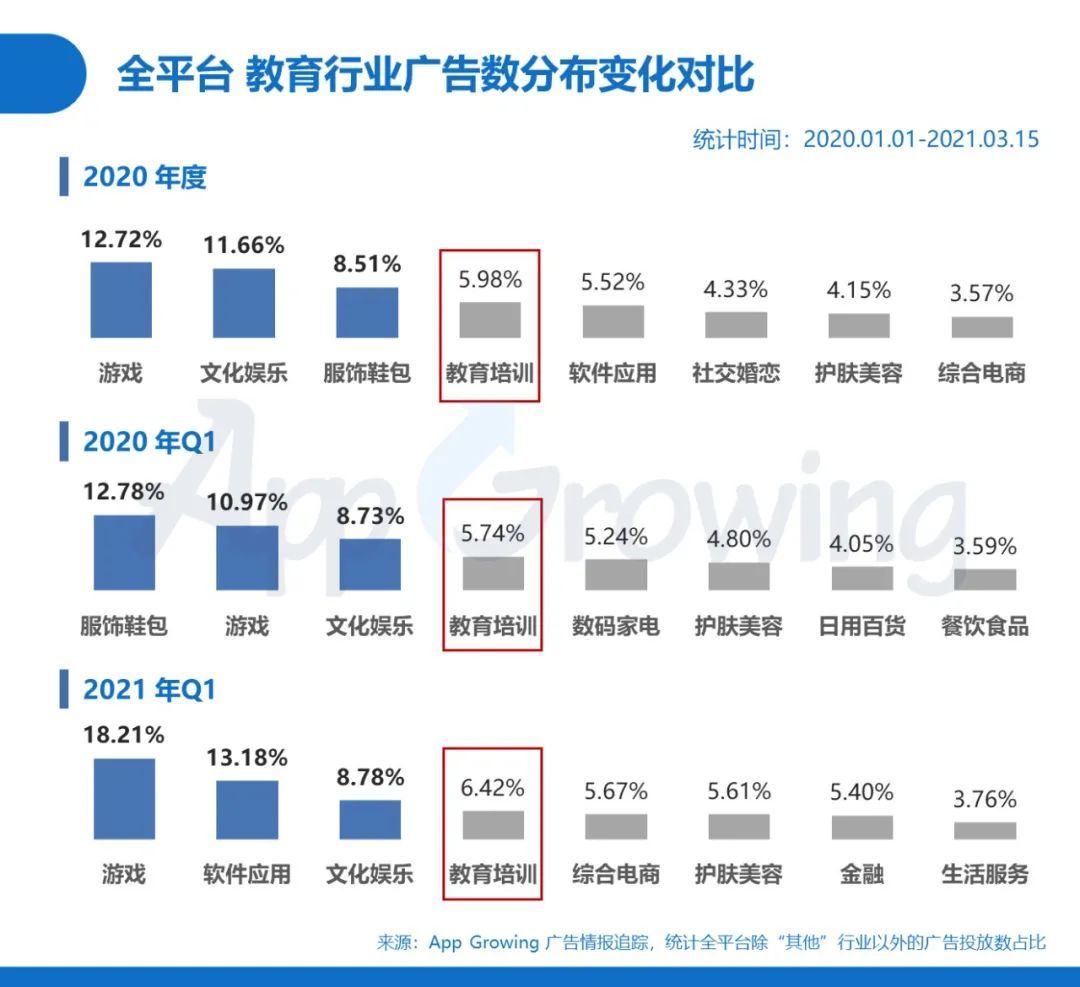 鸟哥笔记,信息流,App Growing,渠道,投放,广告投放,信息流广告