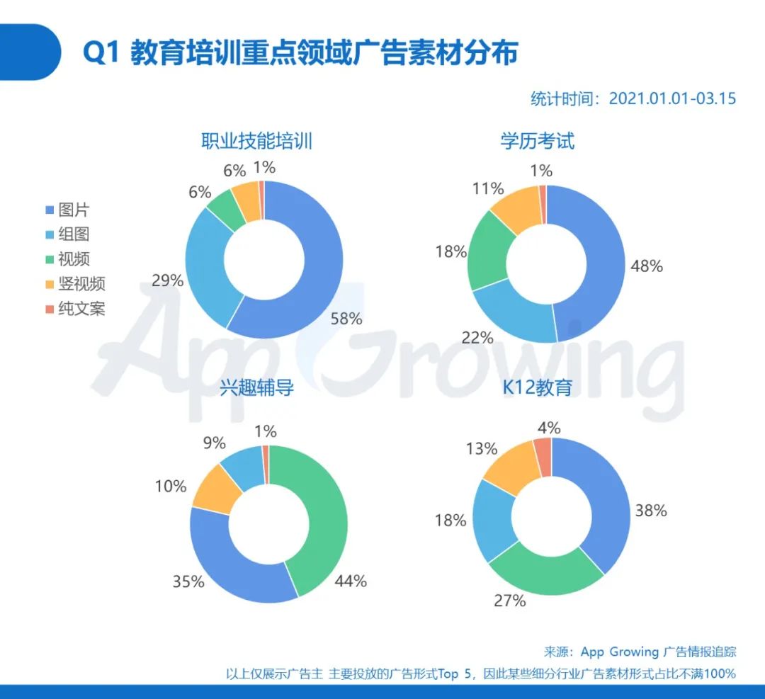 鸟哥笔记,信息流,App Growing,渠道,投放,广告投放,信息流广告