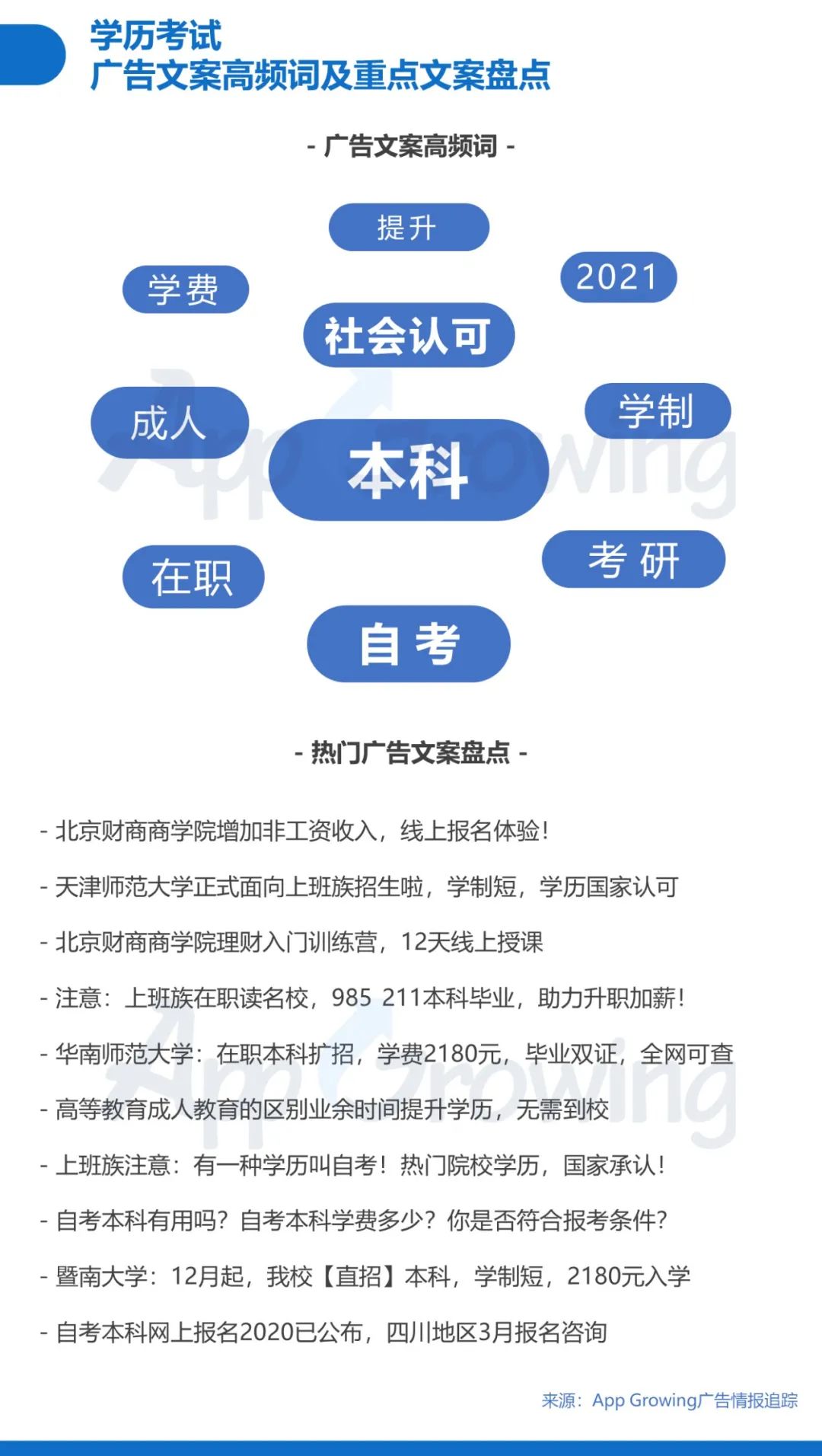 鸟哥笔记,信息流,App Growing,渠道,投放,广告投放,信息流广告