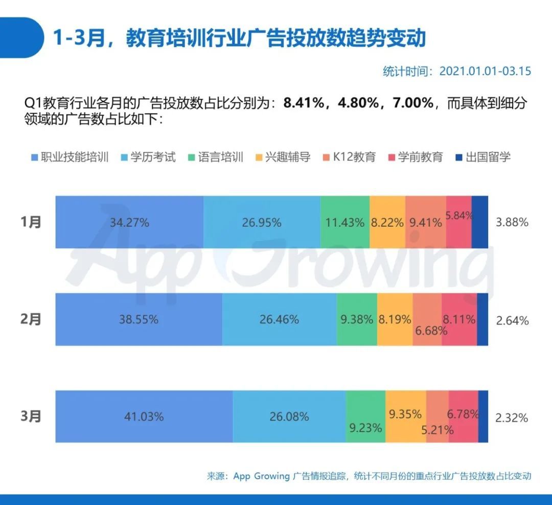 鸟哥笔记,信息流,App Growing,渠道,投放,广告投放,信息流广告