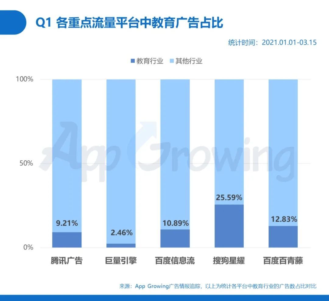 鸟哥笔记,信息流,App Growing,渠道,投放,广告投放,信息流广告