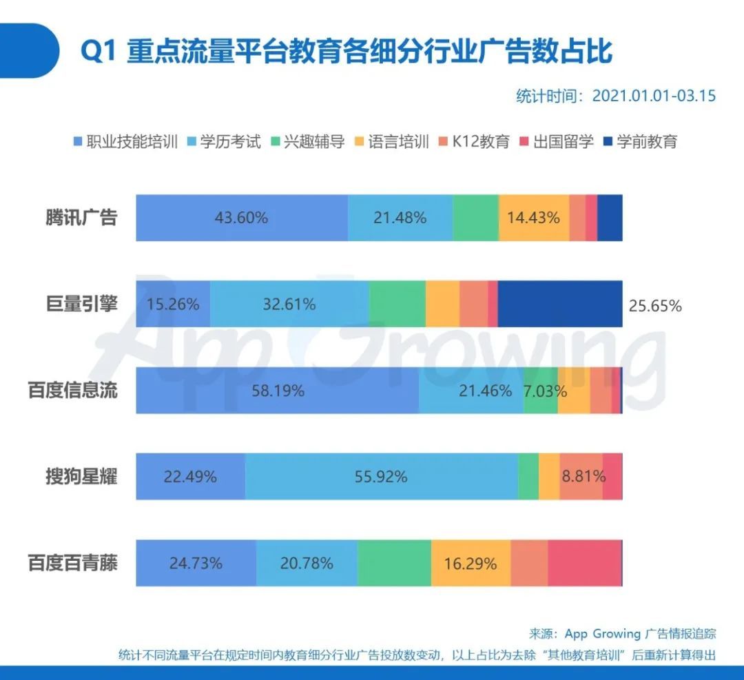 鸟哥笔记,信息流,App Growing,渠道,投放,广告投放,信息流广告