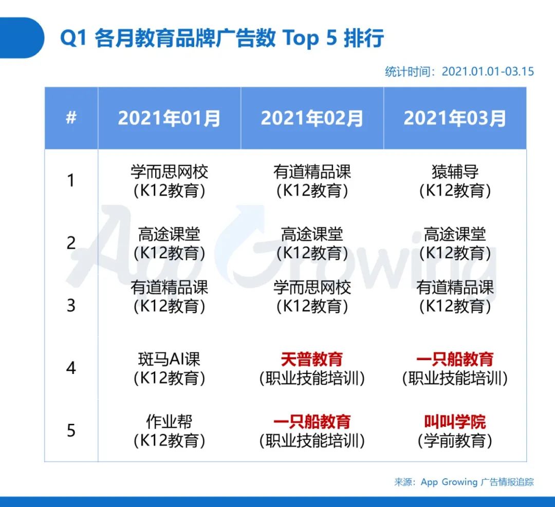 鸟哥笔记,信息流,App Growing,渠道,投放,广告投放,信息流广告