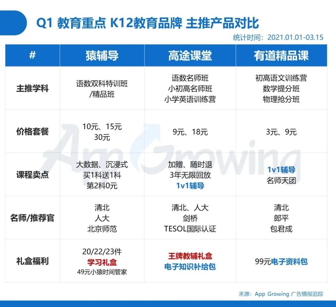 鸟哥笔记,信息流,App Growing,渠道,投放,广告投放,信息流广告