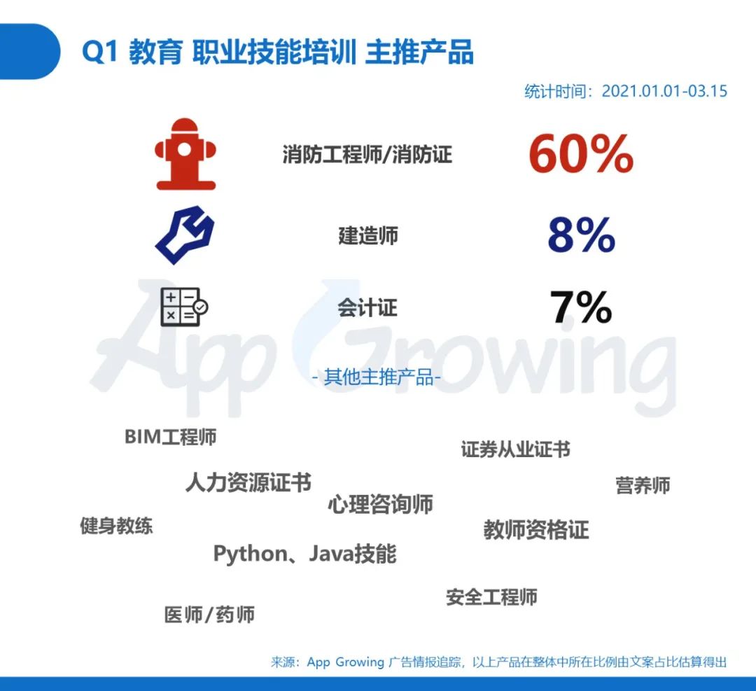 鸟哥笔记,信息流,App Growing,渠道,投放,广告投放,信息流广告