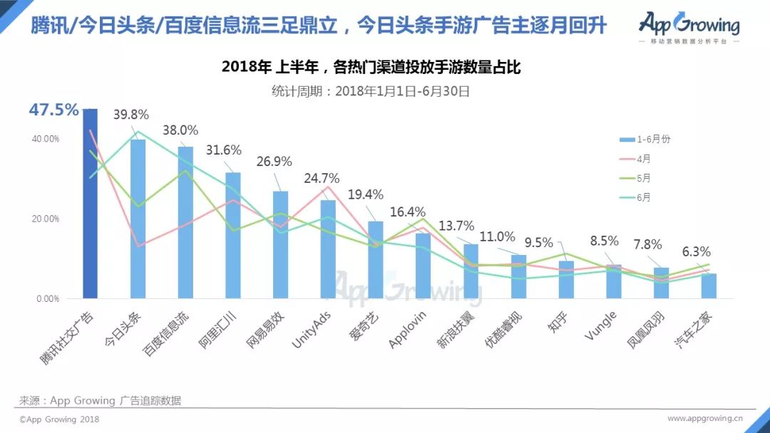 app创意文案