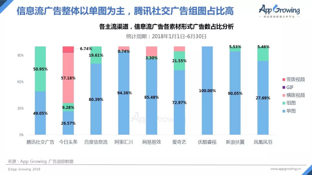 app创意文案