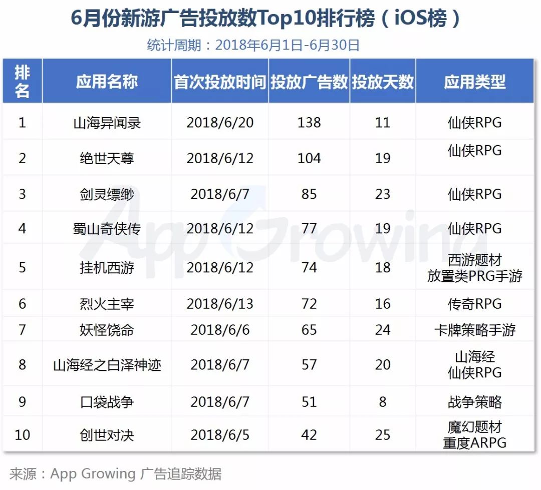 app创意文案