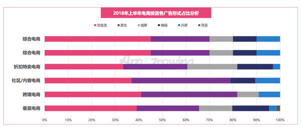 营销页套路学得好，双11没有脱发烦恼