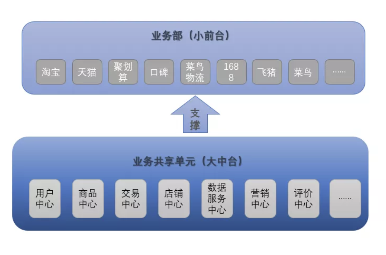 张勇智造新阿里：未来的阿里巴巴，将是一家什么公司？