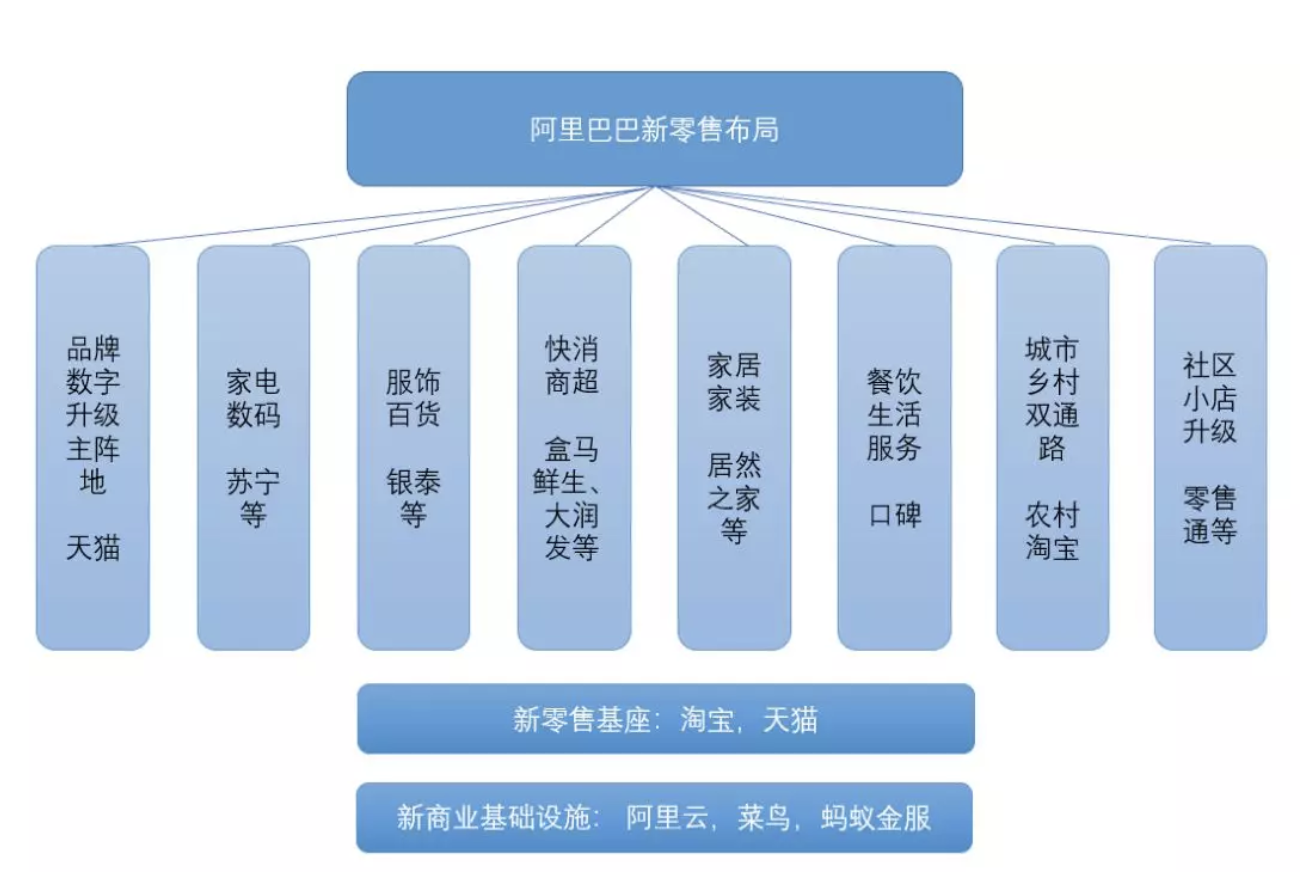 张勇智造新阿里：未来的阿里巴巴，将是一家什么公司？