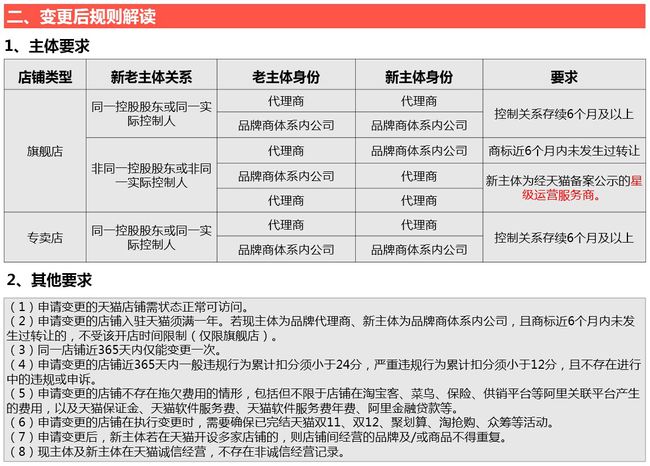 代办天猫淘宝商城入驻_淘宝天猫商城入驻考试_入驻淘宝天猫商城费用