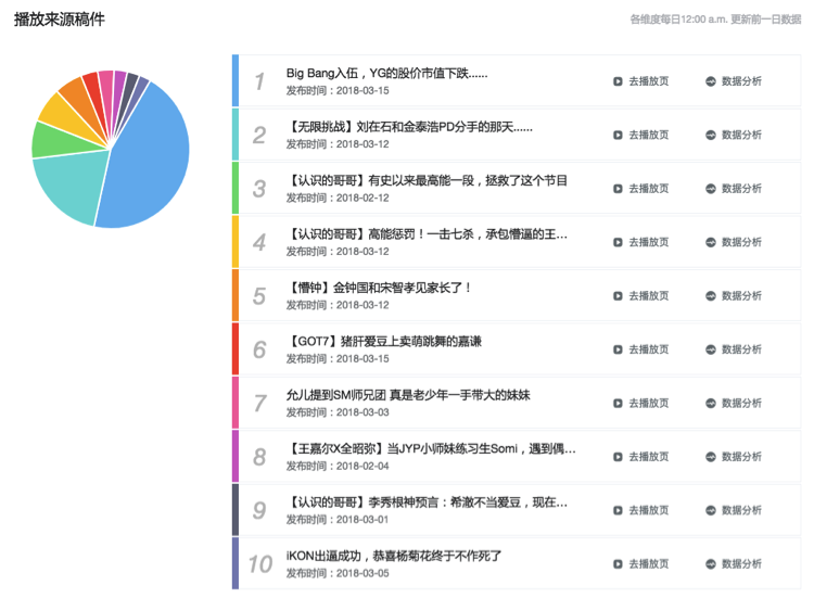 从产品运营角度看如何在哔哩哔哩做UP主