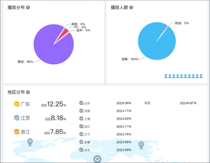 从产品运营角度看如何在哔哩哔哩做UP主