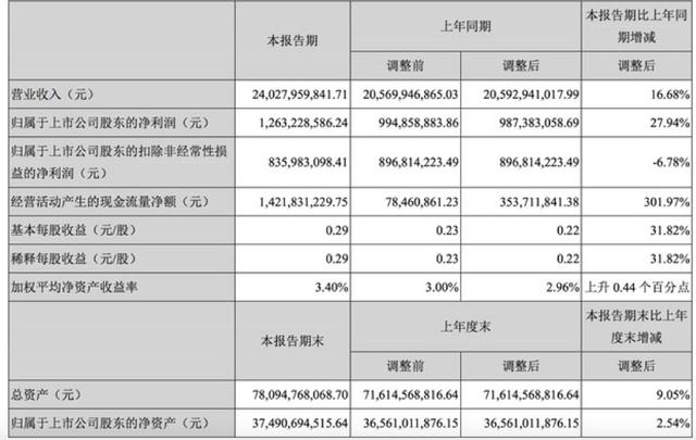 冷链物流收费标准