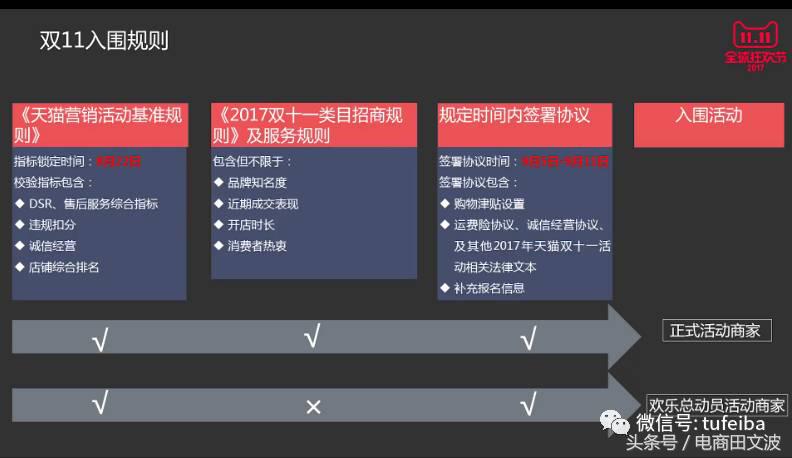 最新淘宝双11最完整规则汇总