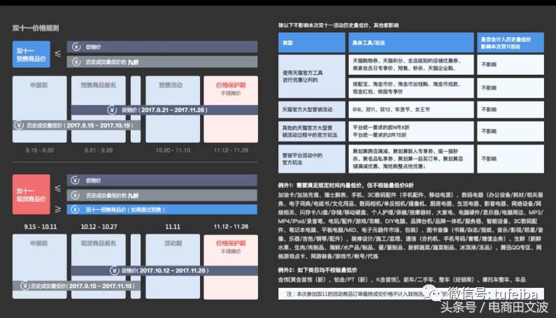 最新淘宝双11最完整规则汇总