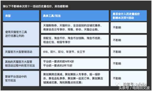 最新淘宝双11最完整规则汇总