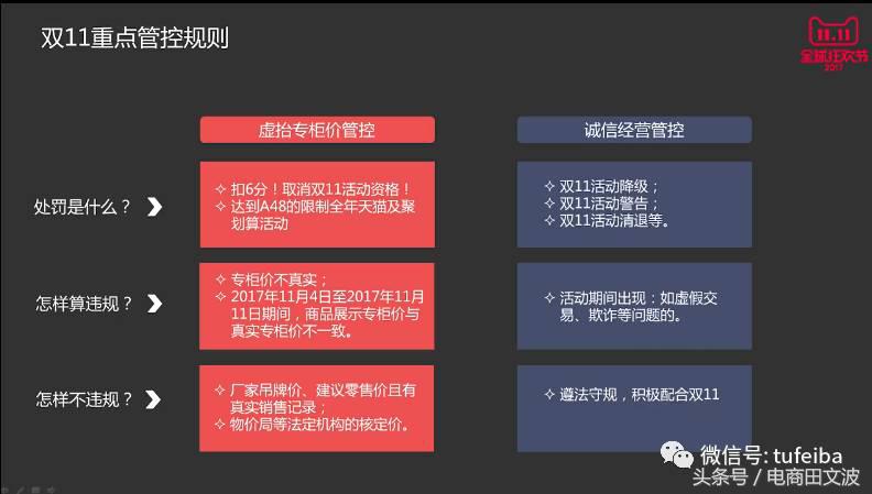 最新淘宝双11最完整规则汇总