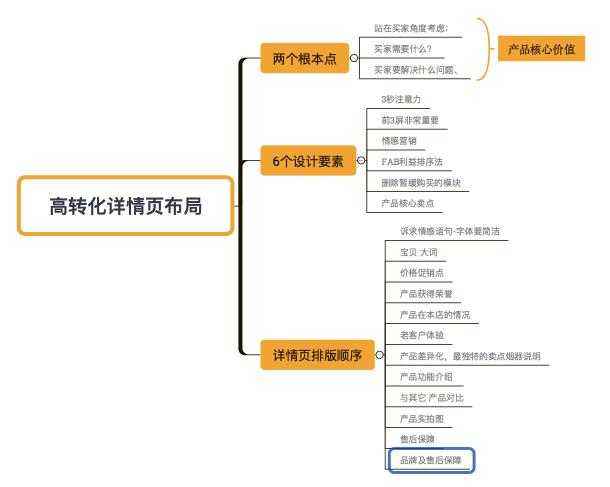 美工教程，淘宝详情页初入门设计技巧必看！