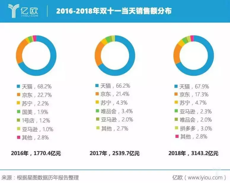 从会计视角看“双十一”购物节的利弊