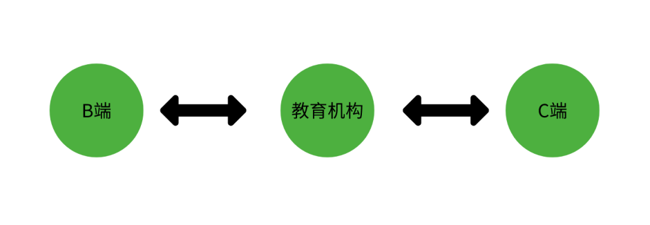 鸟哥笔记,用户运营,想当一条咸鱼的运营,用户增长,裂变,社群运营