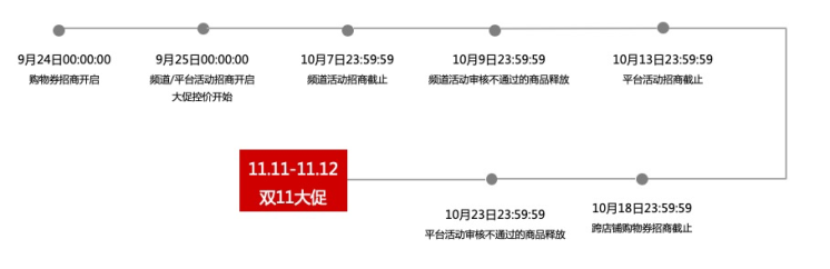 c店双十一报名入口