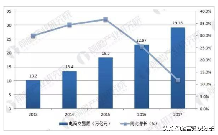 网店货源的那些事：开不开店都要了解的电商、跨境电商货源渠道