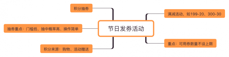 备战双十一：教你如何打造最佳活动