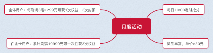 备战双十一：教你如何打造最佳活动