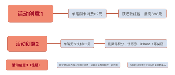 备战双十一：教你如何打造最佳活动