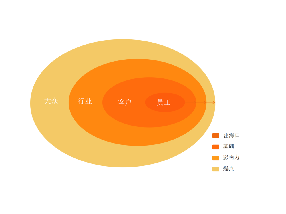 鸟哥笔记,新媒体运营,塔兰特,内容运营,公众号,新媒体运营,新媒体,新媒体运营