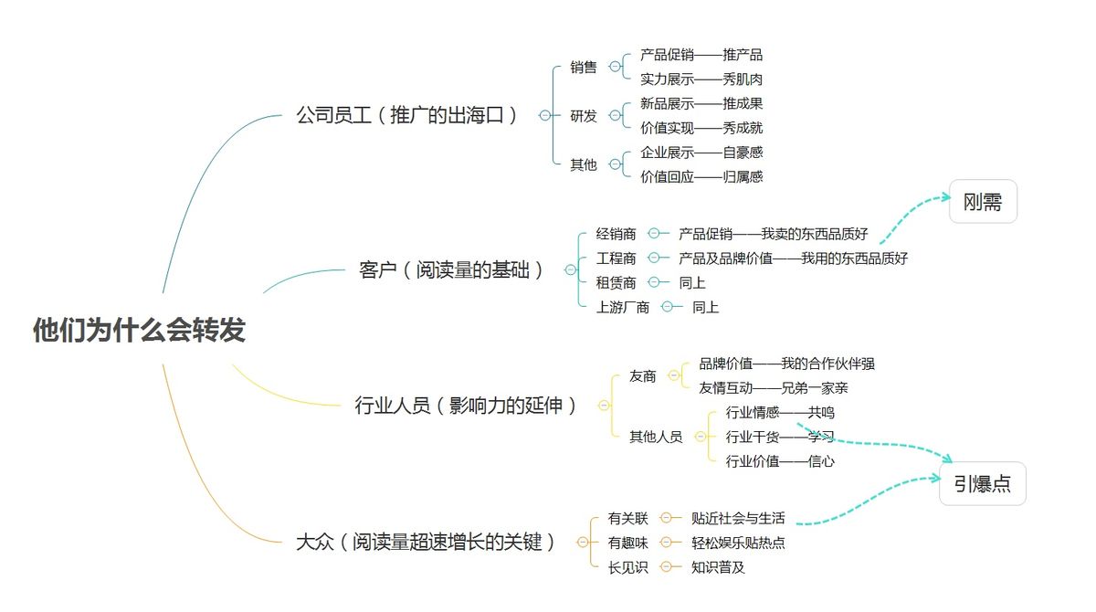 鸟哥笔记,新媒体运营,塔兰特,内容运营,公众号,新媒体运营,新媒体,新媒体运营